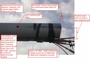 Mast Modification Instructions